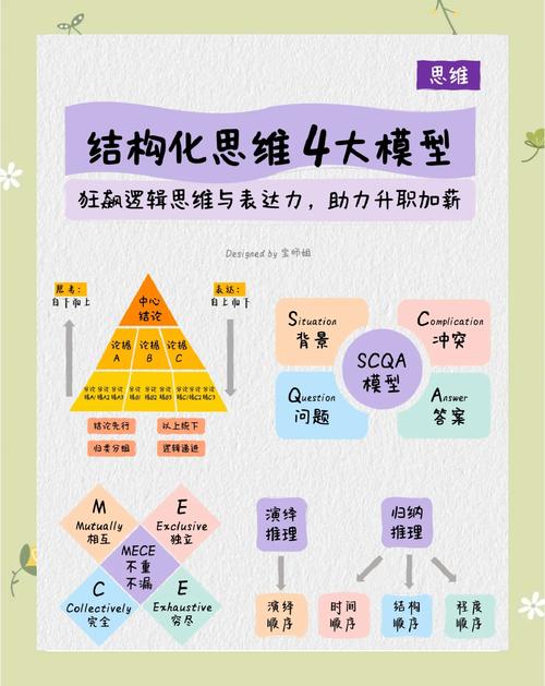 稚化思维-图2 稚化思维-图2
