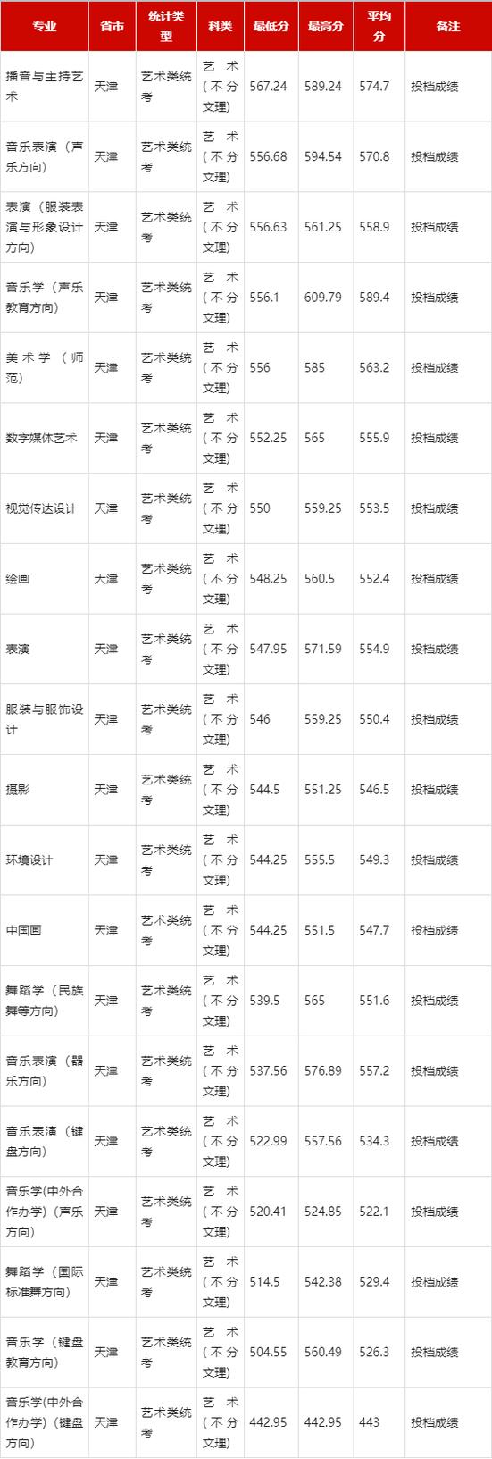 天师大哪个研究生好考-图3