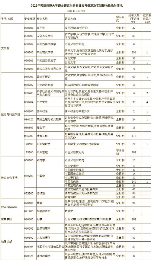 天师大哪个研究生好考-图1 天师大哪个研究生好考-图1