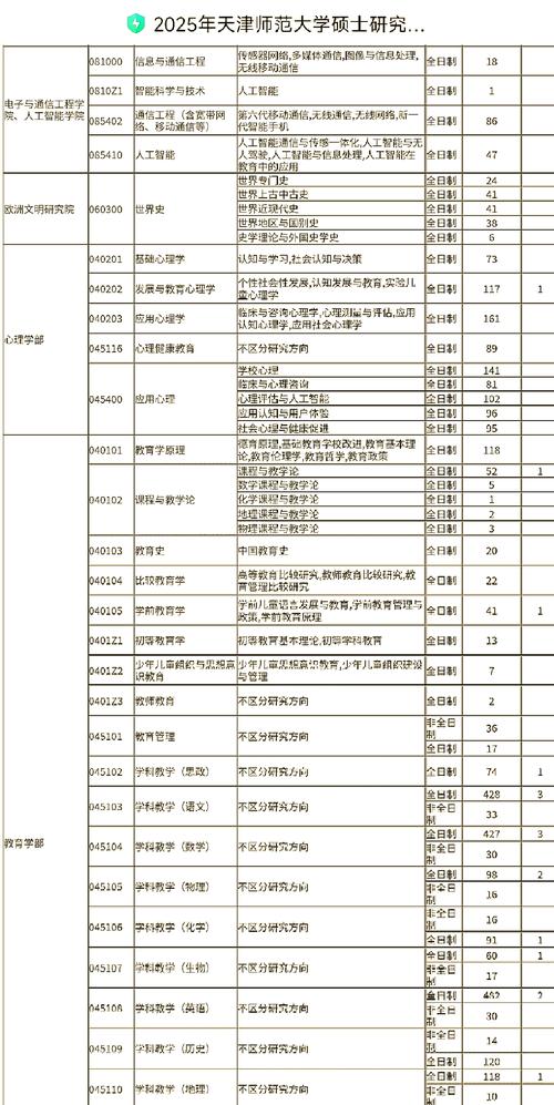 天师大哪个研究生好考-图2 天师大哪个研究生好考-图2