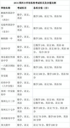 金堂小升初多少分录取-图2