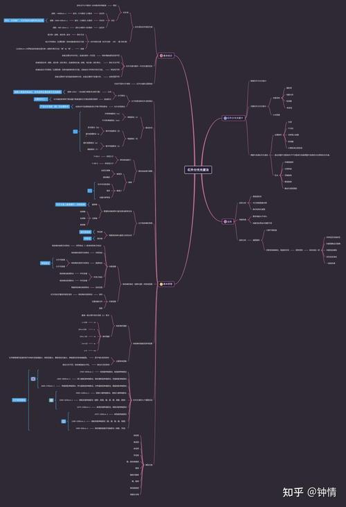 思维导图 知乎-图1