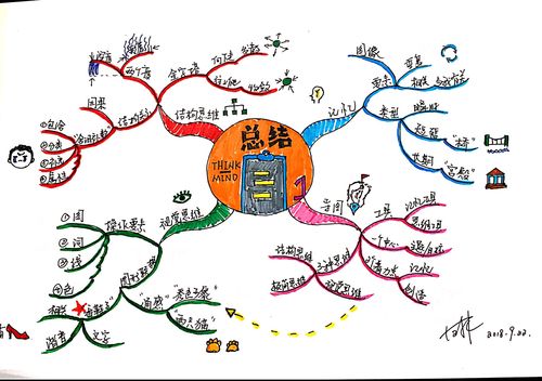 思维导图 知乎-图3