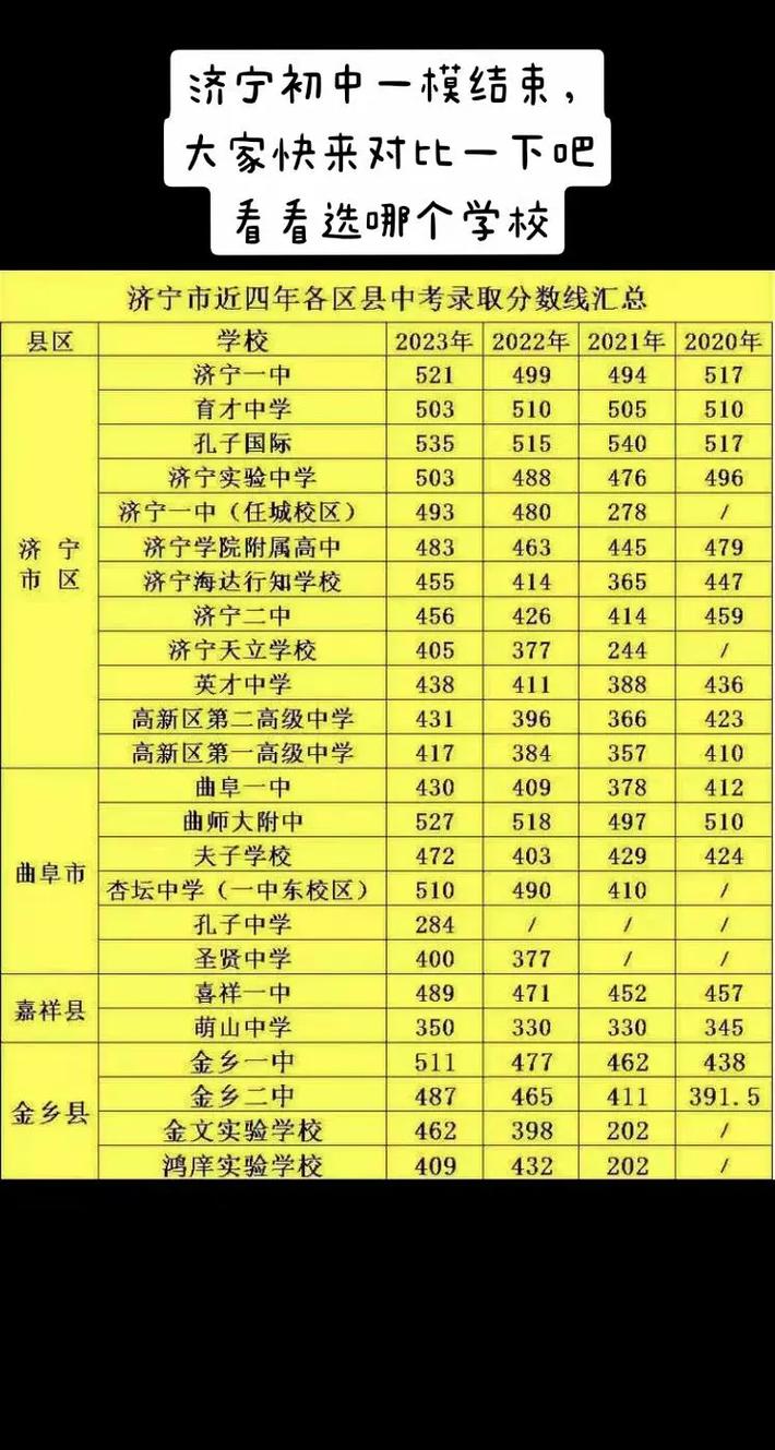 济宁中考录取多少人-图2
