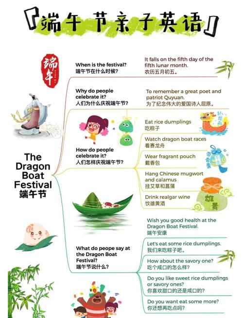 英语版节日思维导图-图3