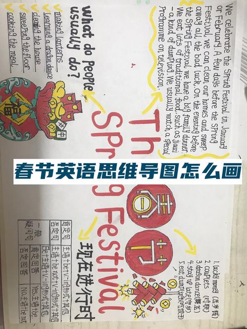 英语版节日思维导图-图2