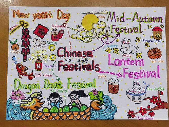 英语版节日思维导图-图1