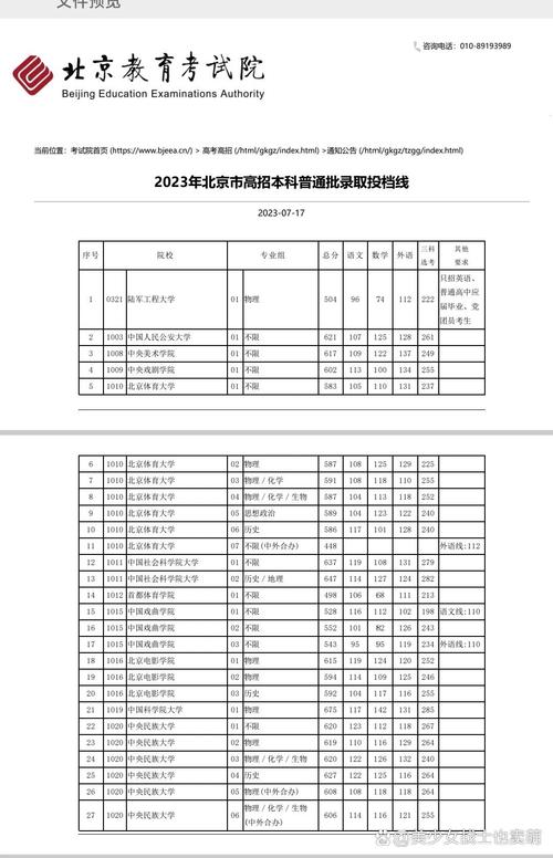 北京工贸录取分数线是多少？-图3