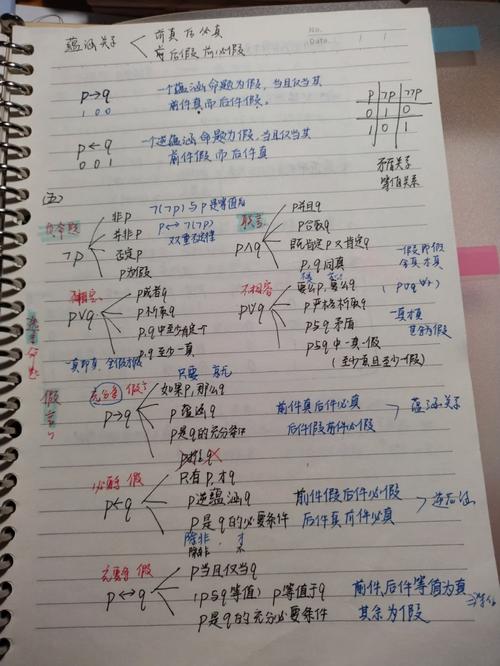 逻辑思维有道云笔记怎么用?-图2 逻辑思维有道云笔记怎么用?-图2