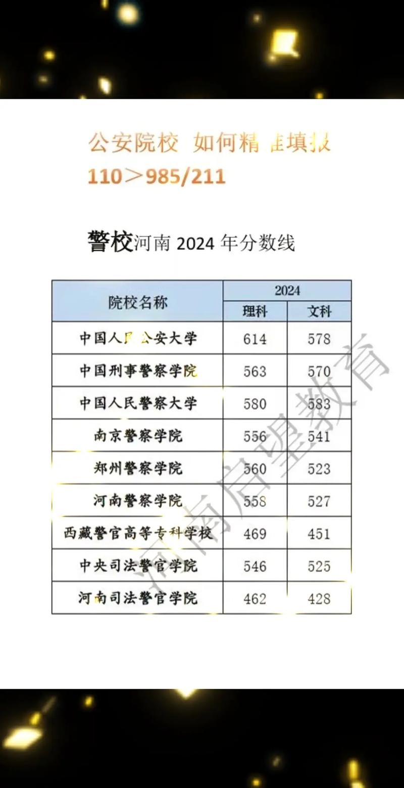 警校录取分数线是多少？-图2