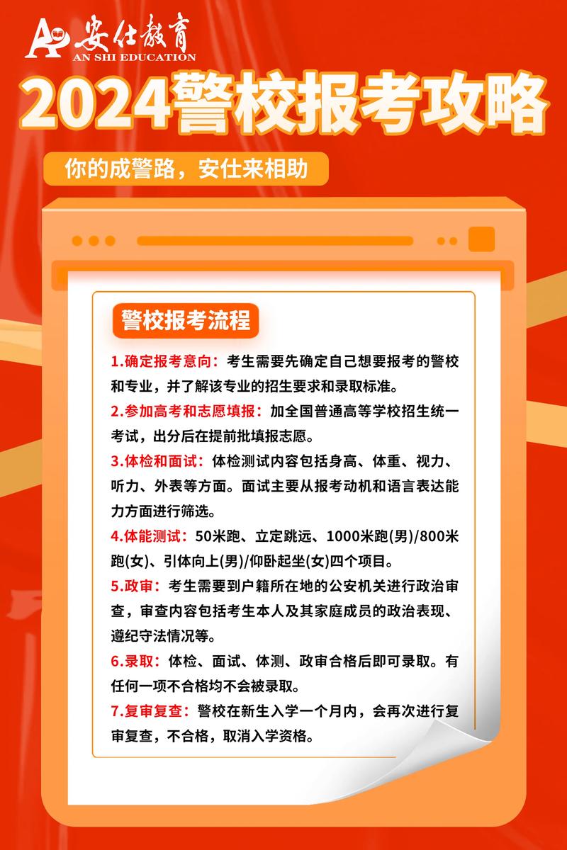 警校录取分数线是多少？-图1