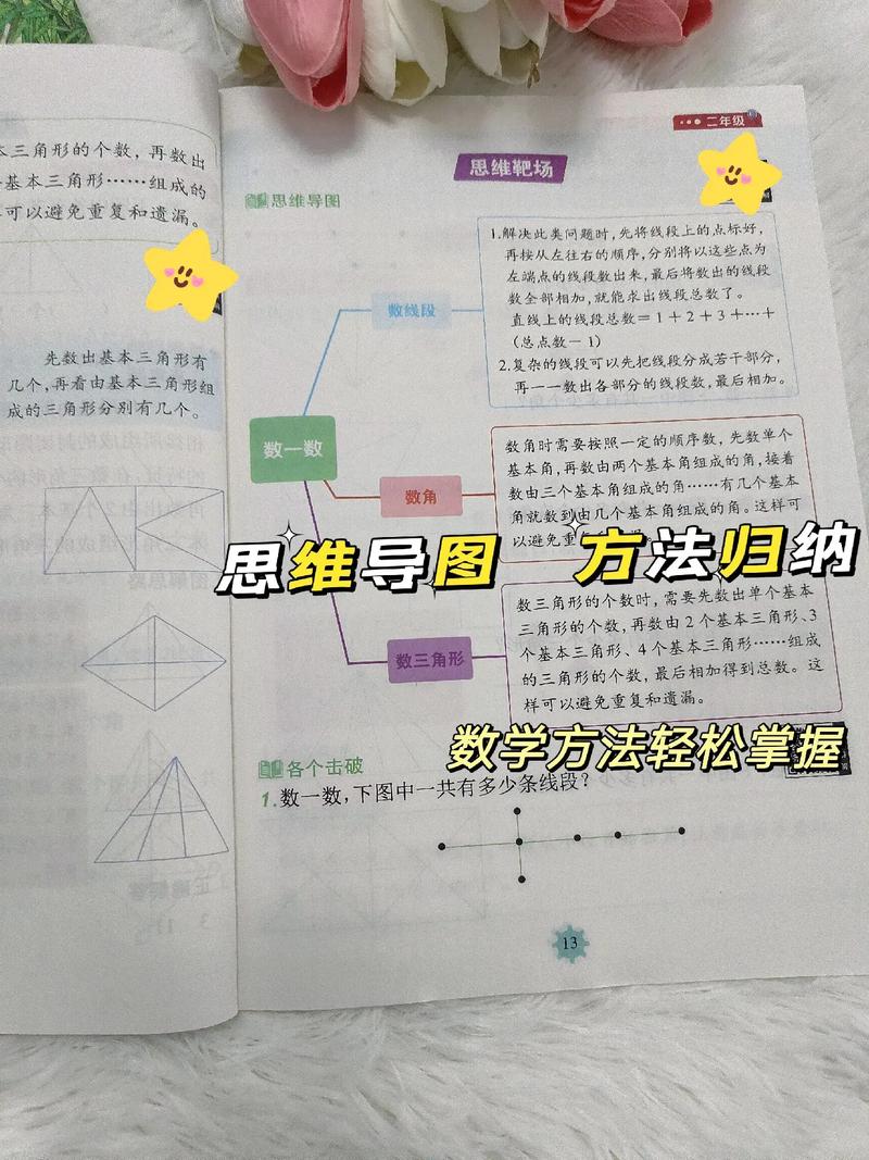 培养数学思维能力-图3
