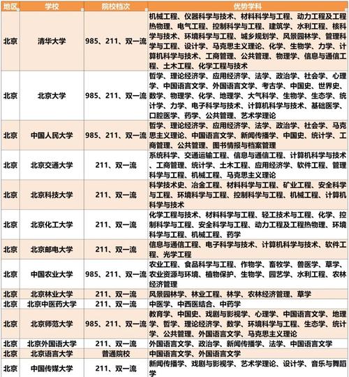 报考儿科大学哪个学校好-图1