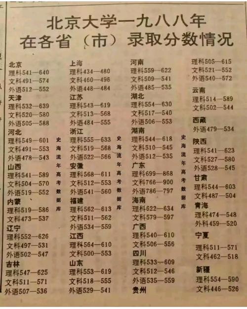 北京本地多少分录取-图3