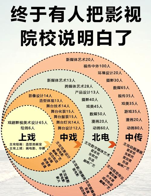 中戏考研报名在哪个校区-图2 中戏考研报名在哪个校区-图2