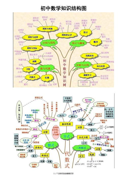 最全初中数学思维导图-图3