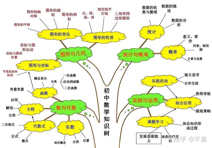 最全初中数学思维导图-图2