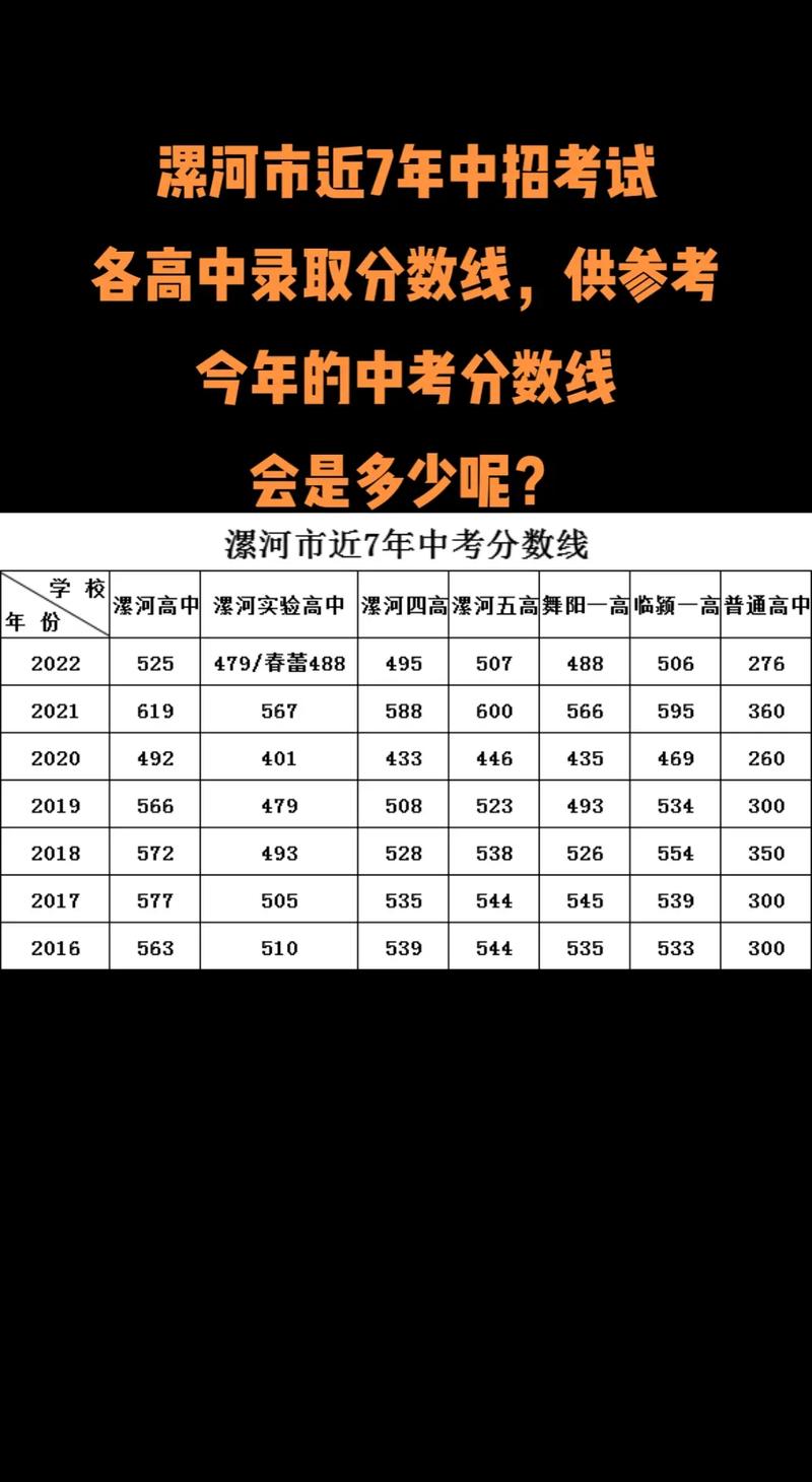 勉县中考录取分数线是多少?-图1 勉县中考录取分数线是多少?-图1