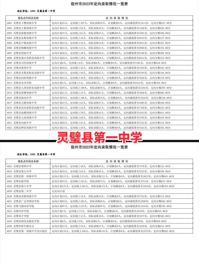 勉县中考录取分数线是多少?-图2 勉县中考录取分数线是多少?-图2