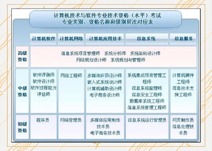 软考中级报名条件具体有哪些要求？-图2