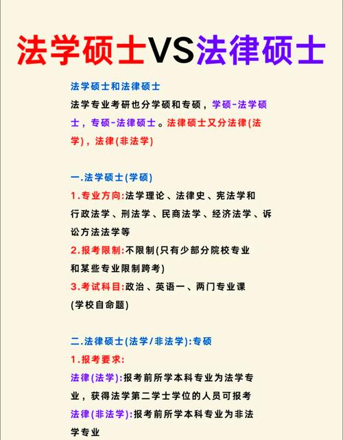 法学和会计学哪个考研-图1 法学和会计学哪个考研-图1