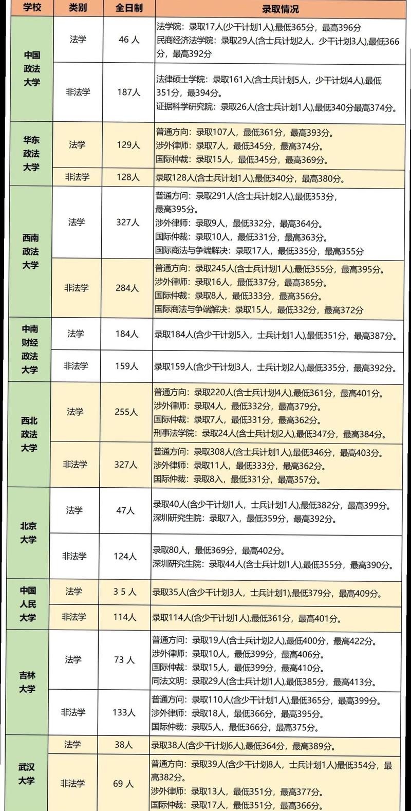 法学和会计学哪个考研-图3 法学和会计学哪个考研-图3