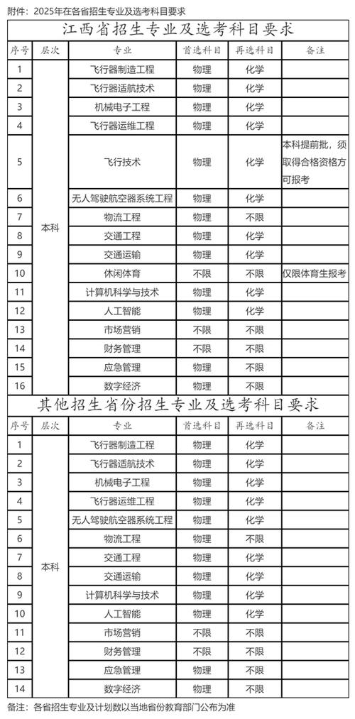 飞行学校录取时间是多少-图3