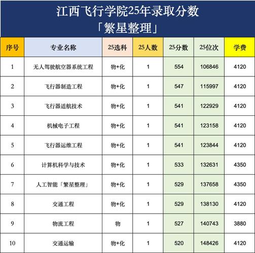 飞行学校录取时间是多少-图2 飞行学校录取时间是多少-图2