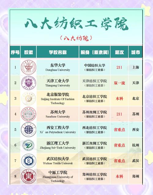 哪个大学坊织工程厉害-图2 哪个大学坊织工程厉害-图2