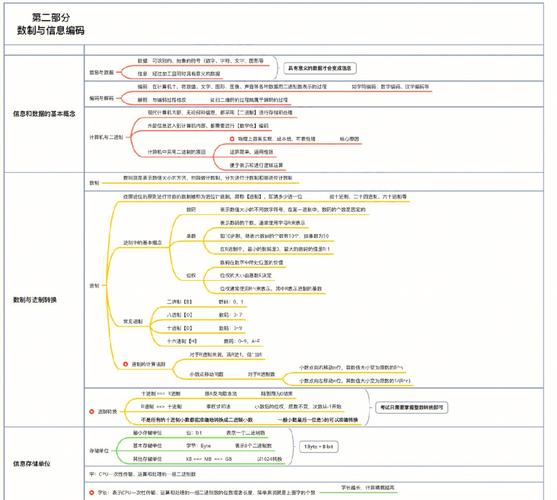 编码思维-图1 编码思维-图1