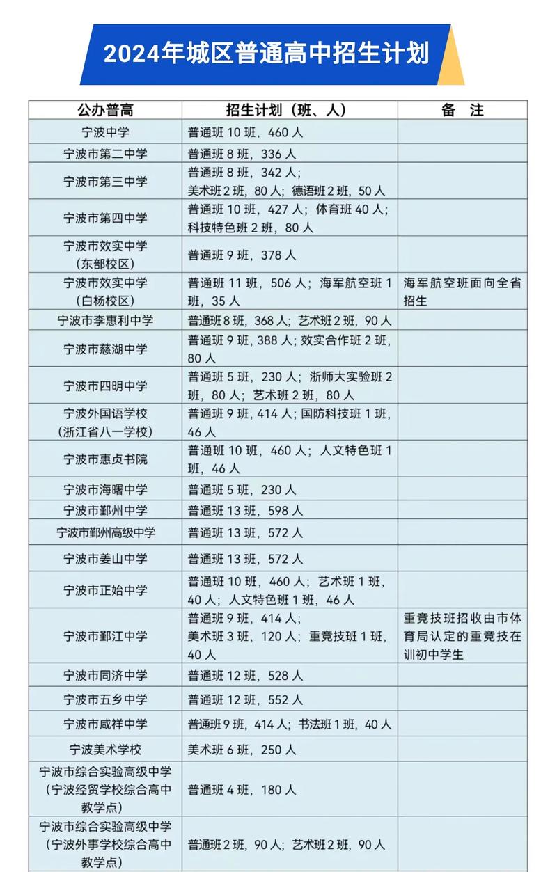 宁波夜大报名条件-图2 宁波夜大报名条件-图2