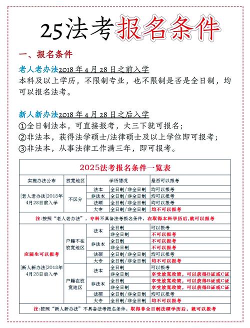 司法考试报名条件2025-图3