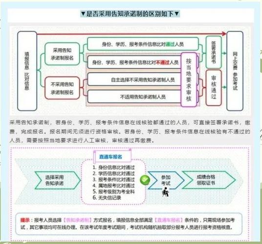 2025年执业药师报名条件-图2 2025年执业药师报名条件-图2