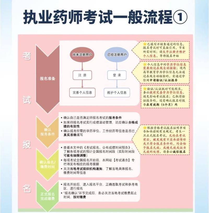 2025年执业药师报名条件-图3 2025年执业药师报名条件-图3