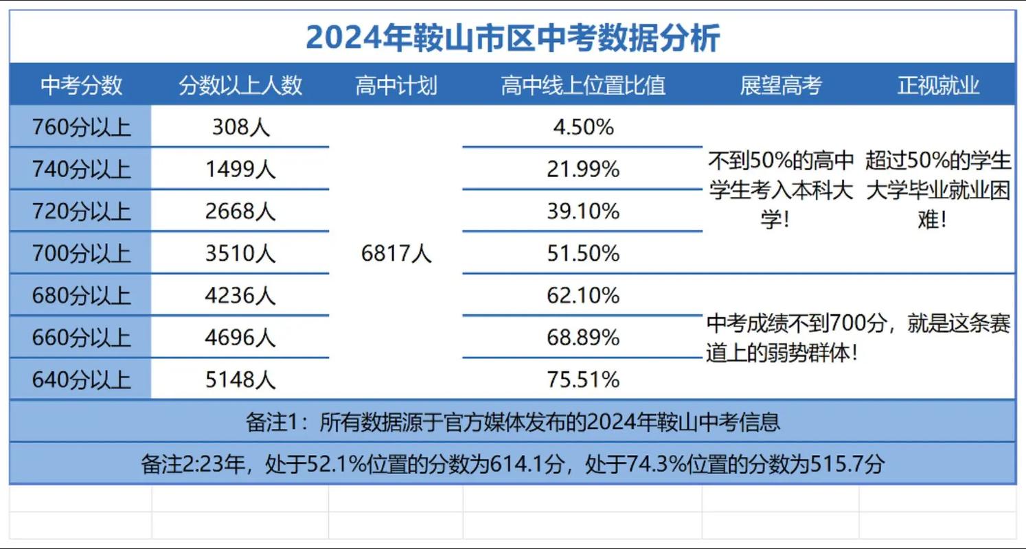 鞍山1中各区录取多少-图1 鞍山1中各区录取多少-图1