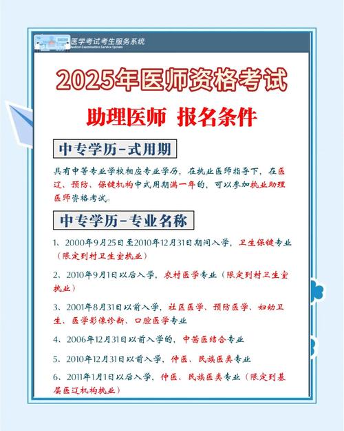 16年公卫助理医师报名条件有哪些?-图1 16年公卫助理医师报名条件有哪些?-图1