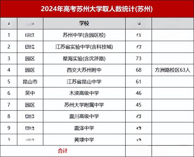 苏州高考录取分数线是多少?-图2 苏州高考录取分数线是多少?-图2