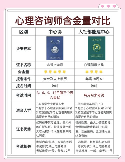 深圳心理咨询师二级报名条件有哪些?-图2 深圳心理咨询师二级报名条件有哪些?-图2