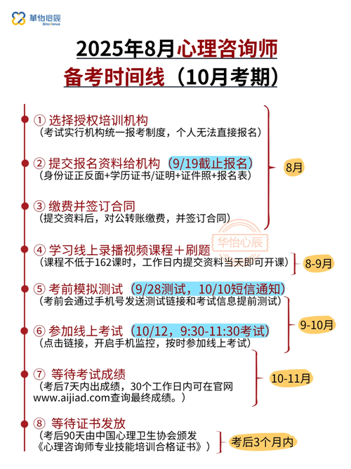 深圳心理咨询师二级报名条件有哪些？-图3