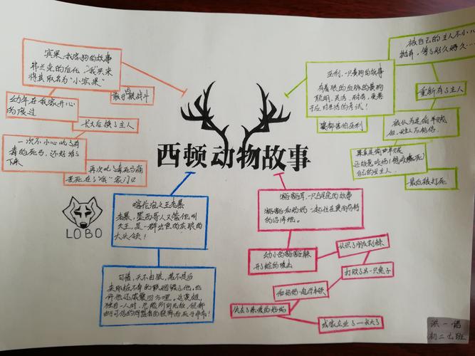 用思维导图介绍牛顿-图2 用思维导图介绍牛顿-图2