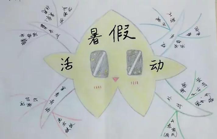 暑假计划思维导图，怎么画才高效实用？-图2