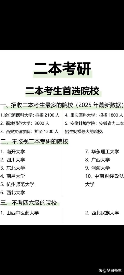 北京考研好考的学校有哪些?-图3 北京考研好考的学校有哪些?-图3