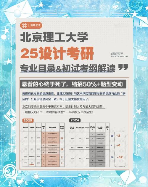 北京考研好考的学校有哪些?-图1 北京考研好考的学校有哪些?-图1