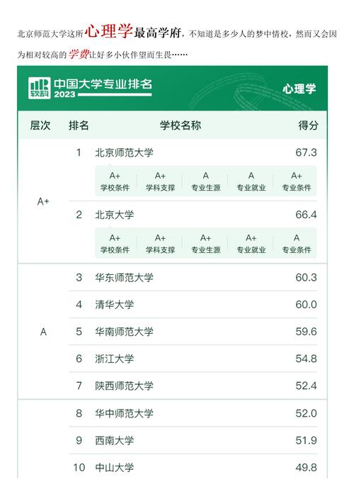 北京考研好考的学校有哪些?-图2 北京考研好考的学校有哪些?-图2