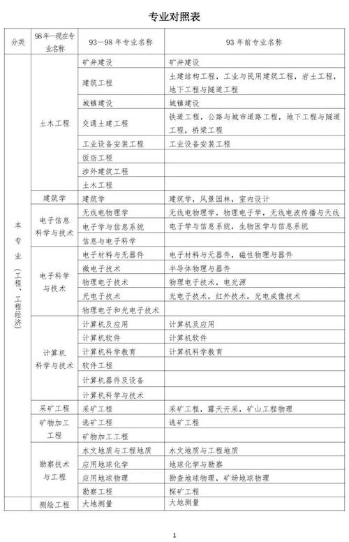 2025全国执业医师证报名条件-图2