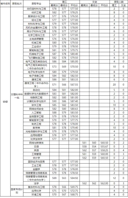 多少分能考上目标学校？-图2