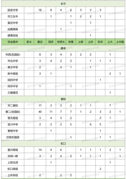 多少分能考上目标学校？-图3