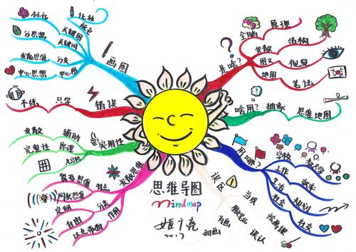 多彩思维到底是什么?-图2 多彩思维到底是什么?-图2