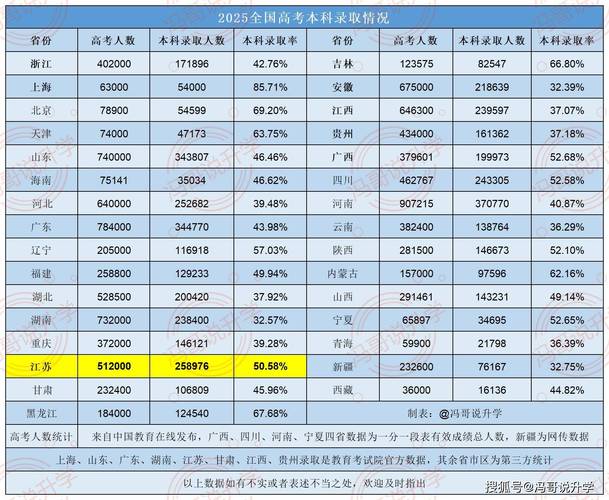 2025本科录取人数会增还是降?-图1 2025本科录取人数会增还是降?-图1