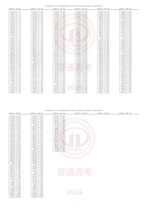 2025本科录取人数会增还是降?-图3 2025本科录取人数会增还是降?-图3